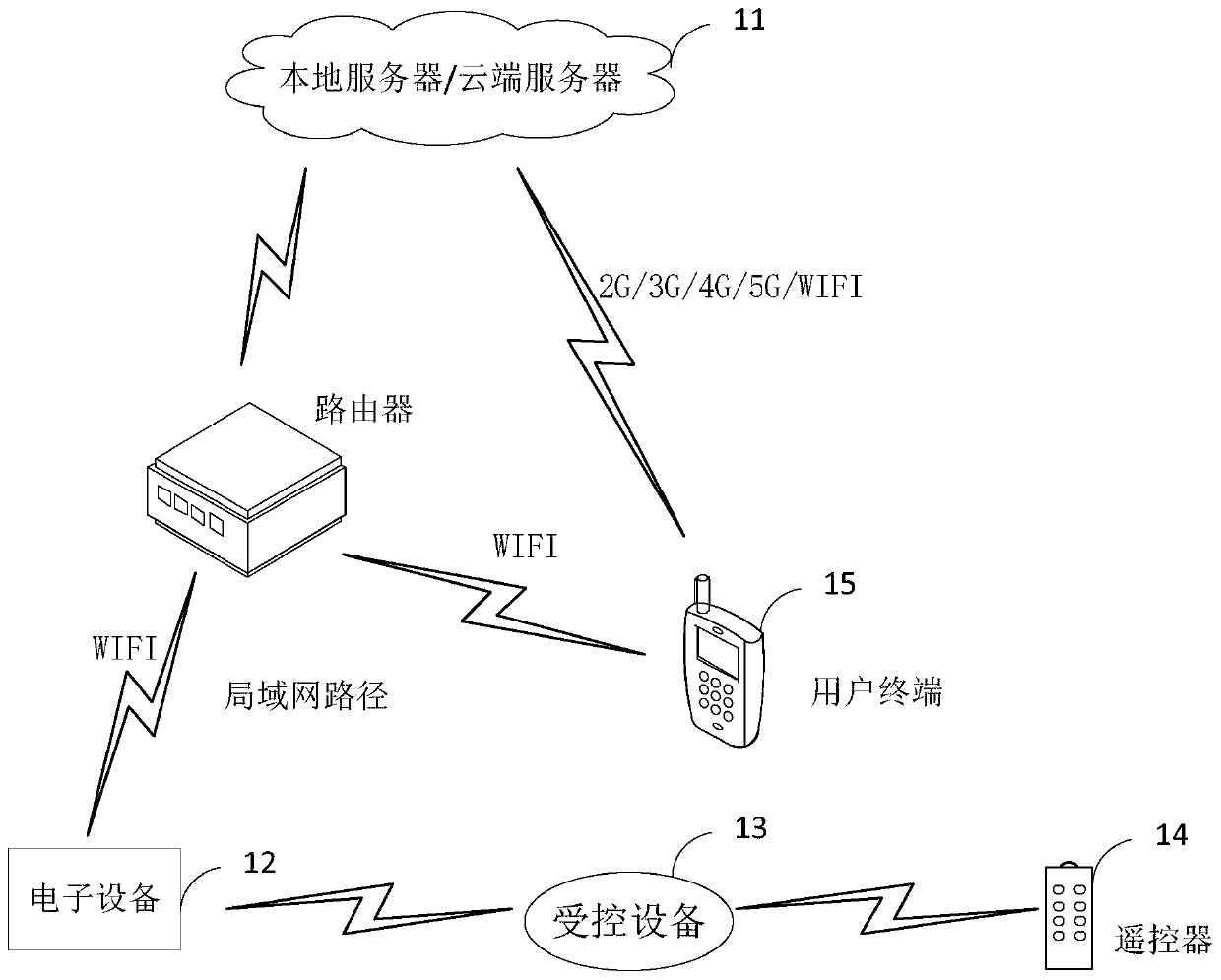 Information feedback method and device, electronic equipment and storage medium