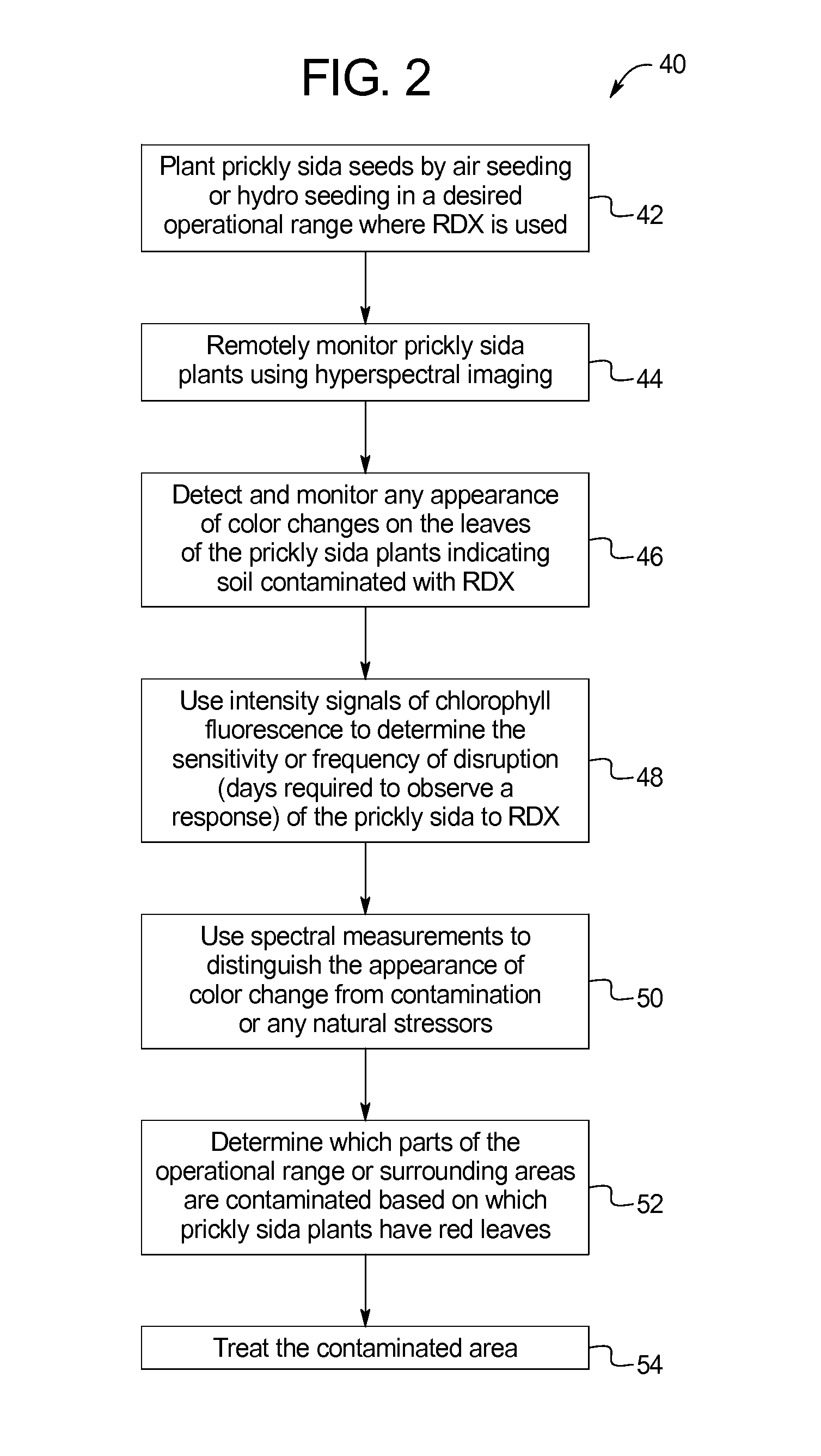 RDX plant indicator system