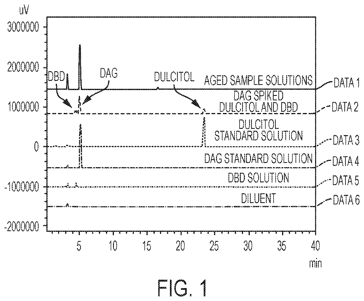 Methods for analysis and resolution of preparations of dianhydrogalactitol and derivatives or analogs thereof