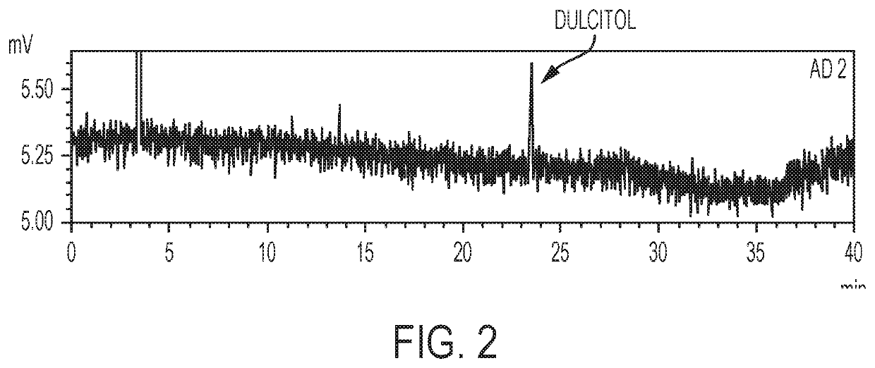 Methods for analysis and resolution of preparations of dianhydrogalactitol and derivatives or analogs thereof