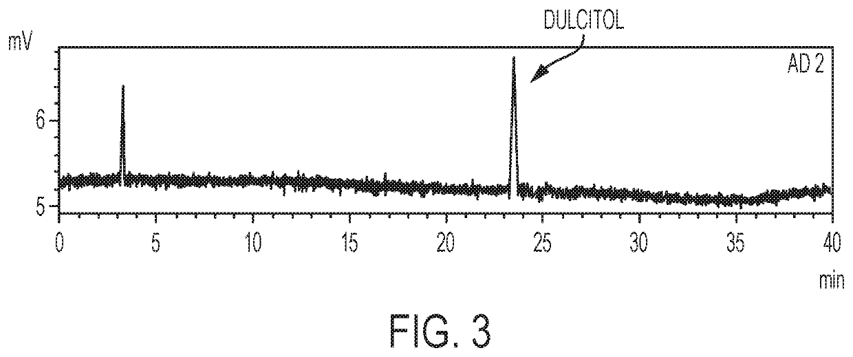 Methods for analysis and resolution of preparations of dianhydrogalactitol and derivatives or analogs thereof