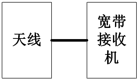 Ad Hoc network virtual backbone node identification system