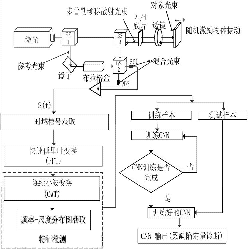 Beam structure defect noncontact quantitative diagnosis method based on convolutional neural network