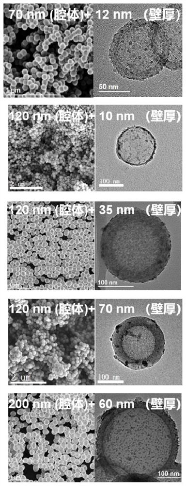 Diagnosis and treatment integrated hollow carbon nano composite material as well as preparation method and application thereof