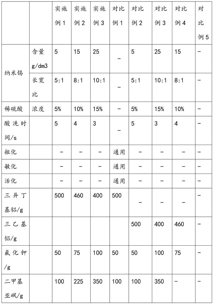 A kind of pvc power protection composite pipe and preparation method thereof