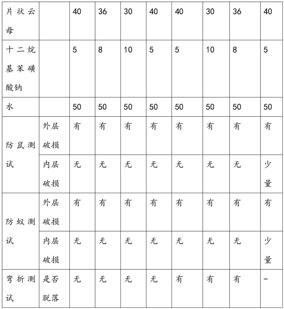 A kind of pvc power protection composite pipe and preparation method thereof