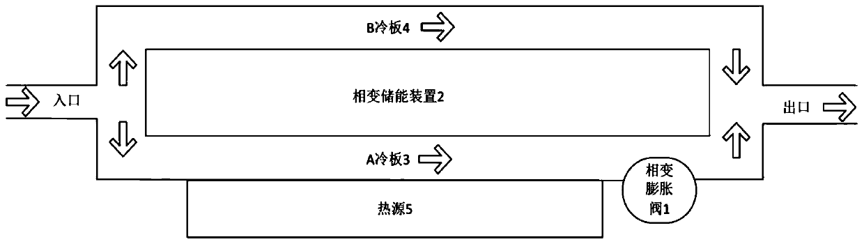 Method for controlling outlet temperature of cooling liquid of electronic equipment