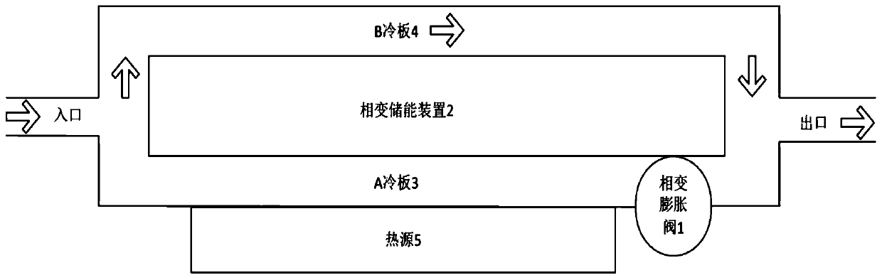 Method for controlling outlet temperature of cooling liquid of electronic equipment