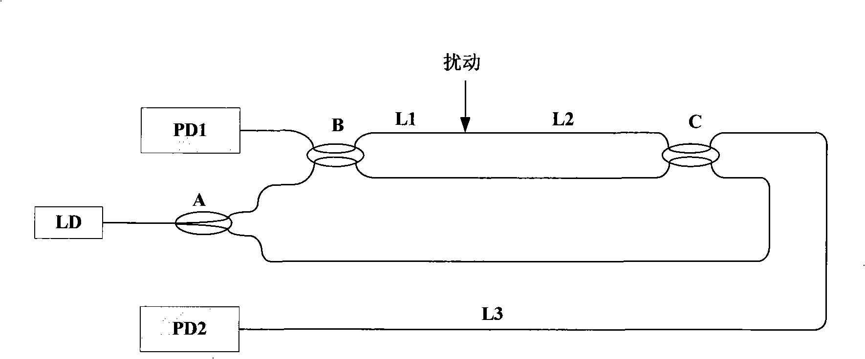 Optical fiber perimeter alarm method and device for implementing anti-polarization decay