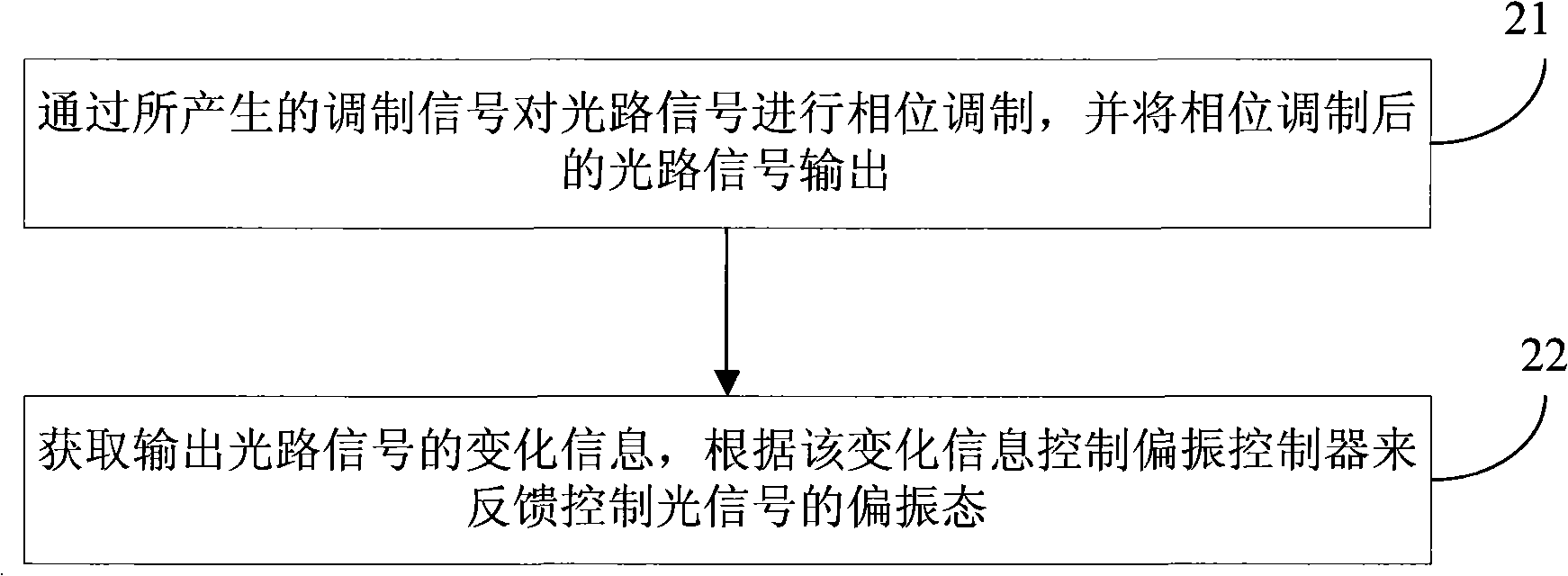 Optical fiber perimeter alarm method and device for implementing anti-polarization decay