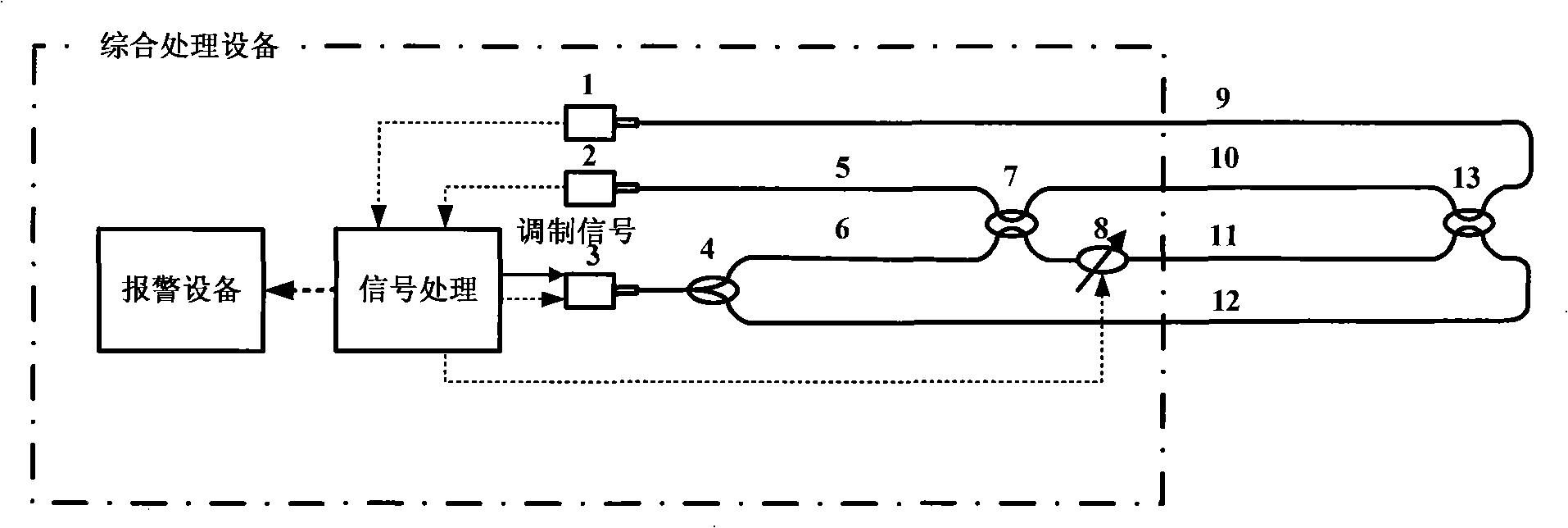 Optical fiber perimeter alarm method and device for implementing anti-polarization decay