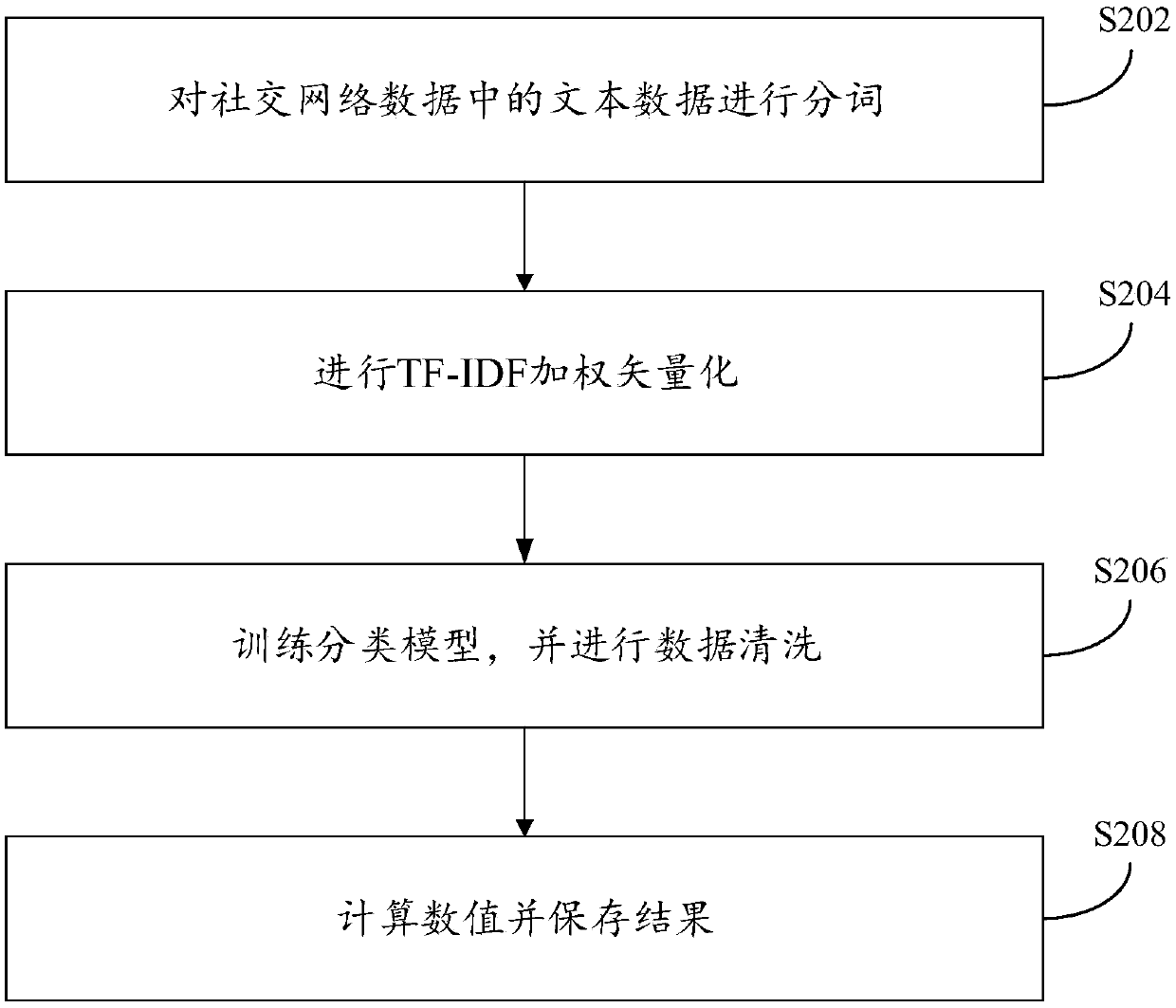 Epidemic disease forecasting method, system and equipment