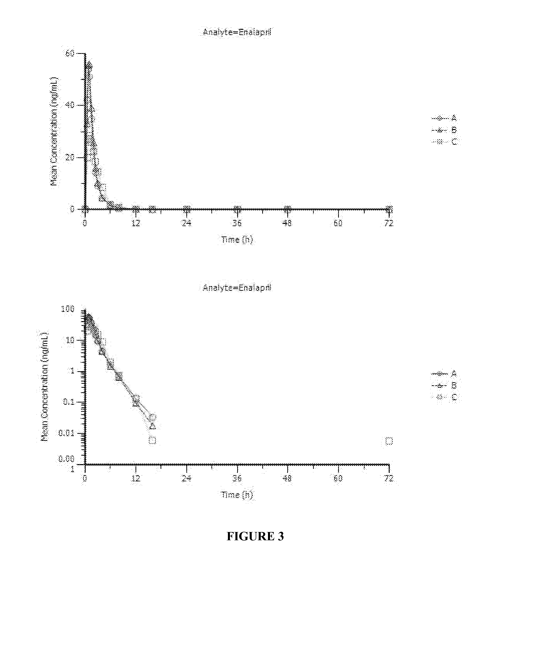 Enalapril Compositions