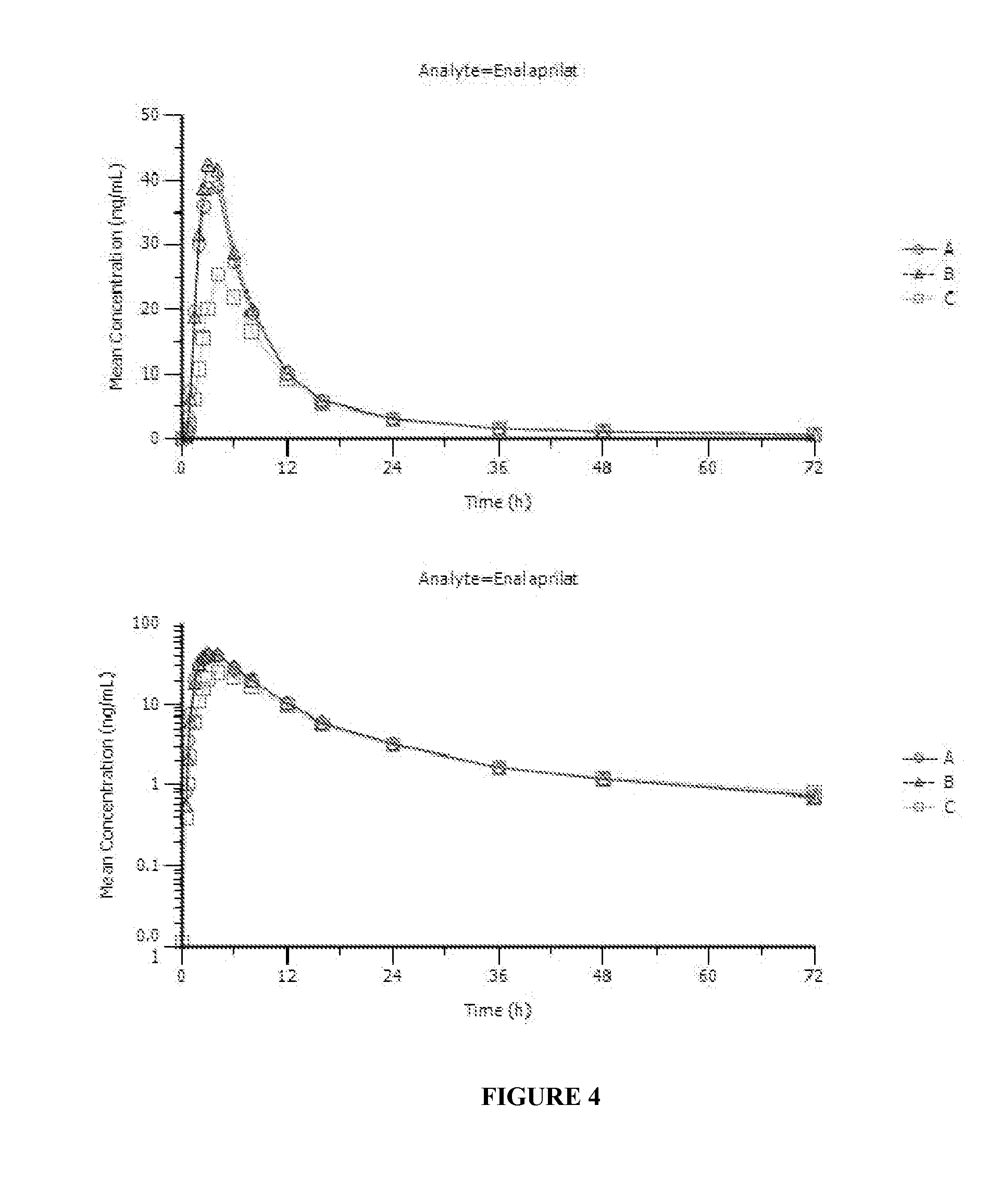 Enalapril Compositions