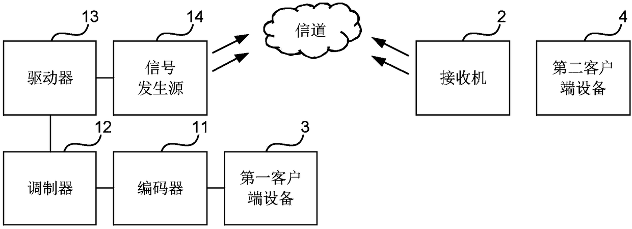 Wireless optical communication system