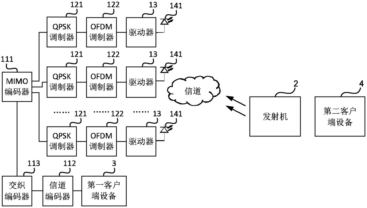 Wireless optical communication system