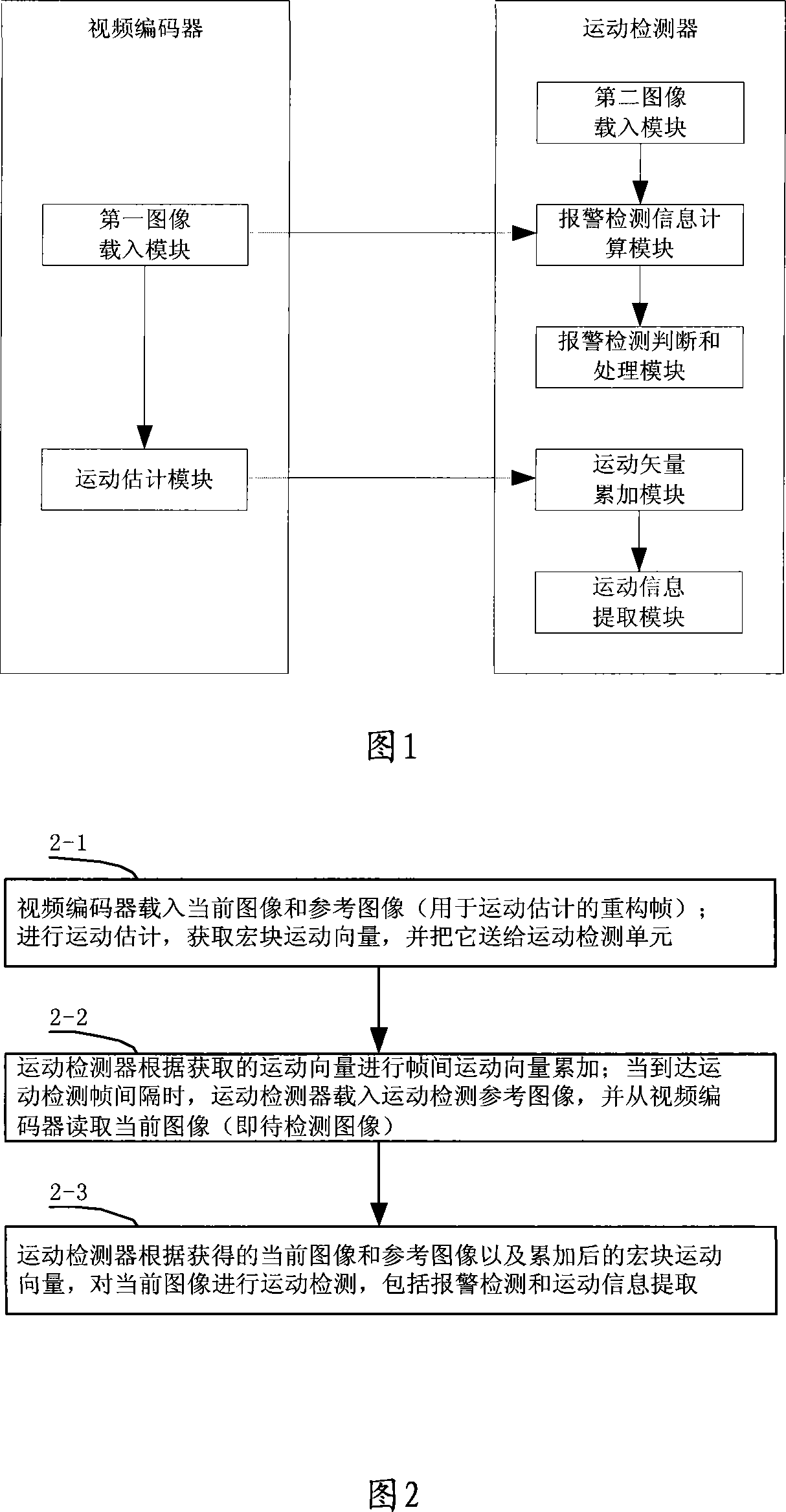 Device and method for motion detection of image