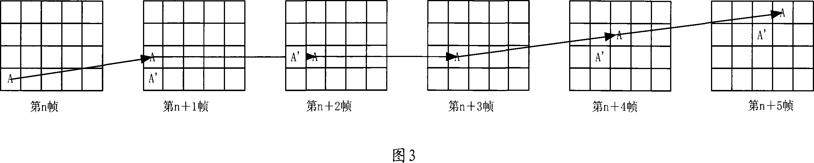 Device and method for motion detection of image