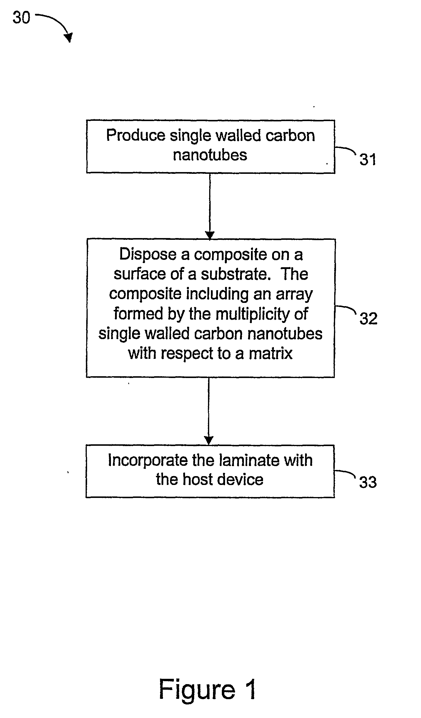 Anti-ballistic nanotube structures