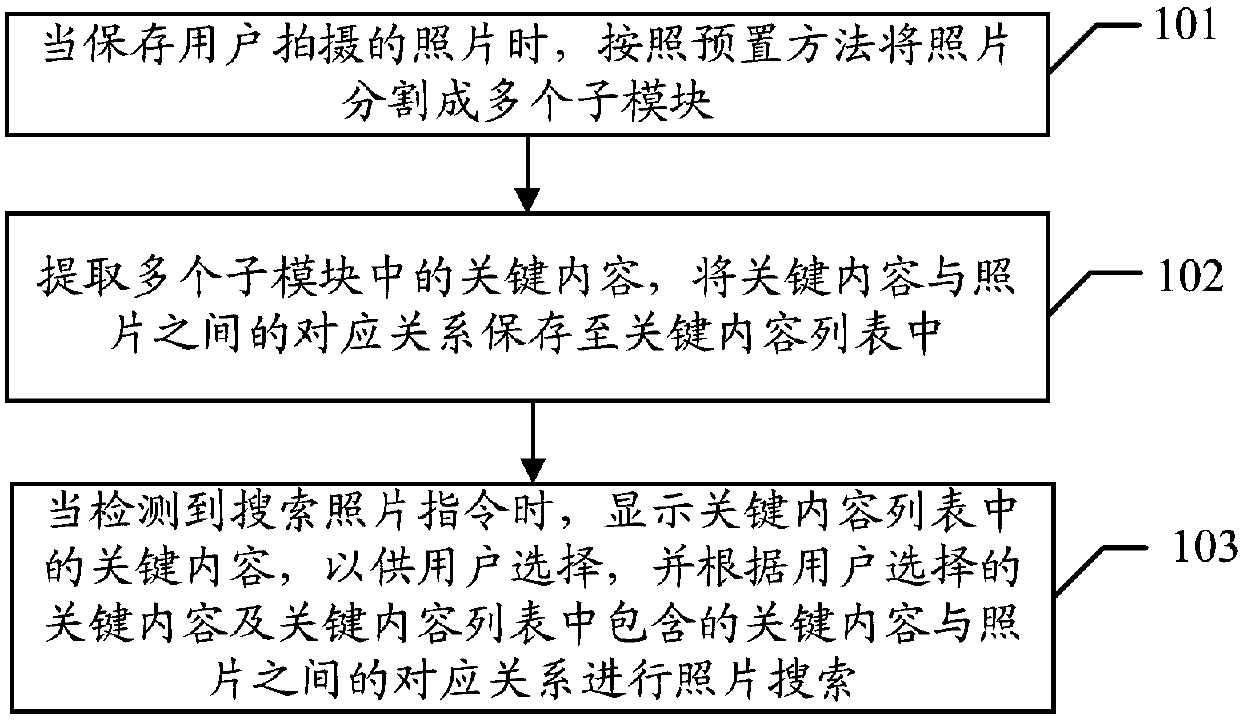 Mobile terminal-based photo search method and device