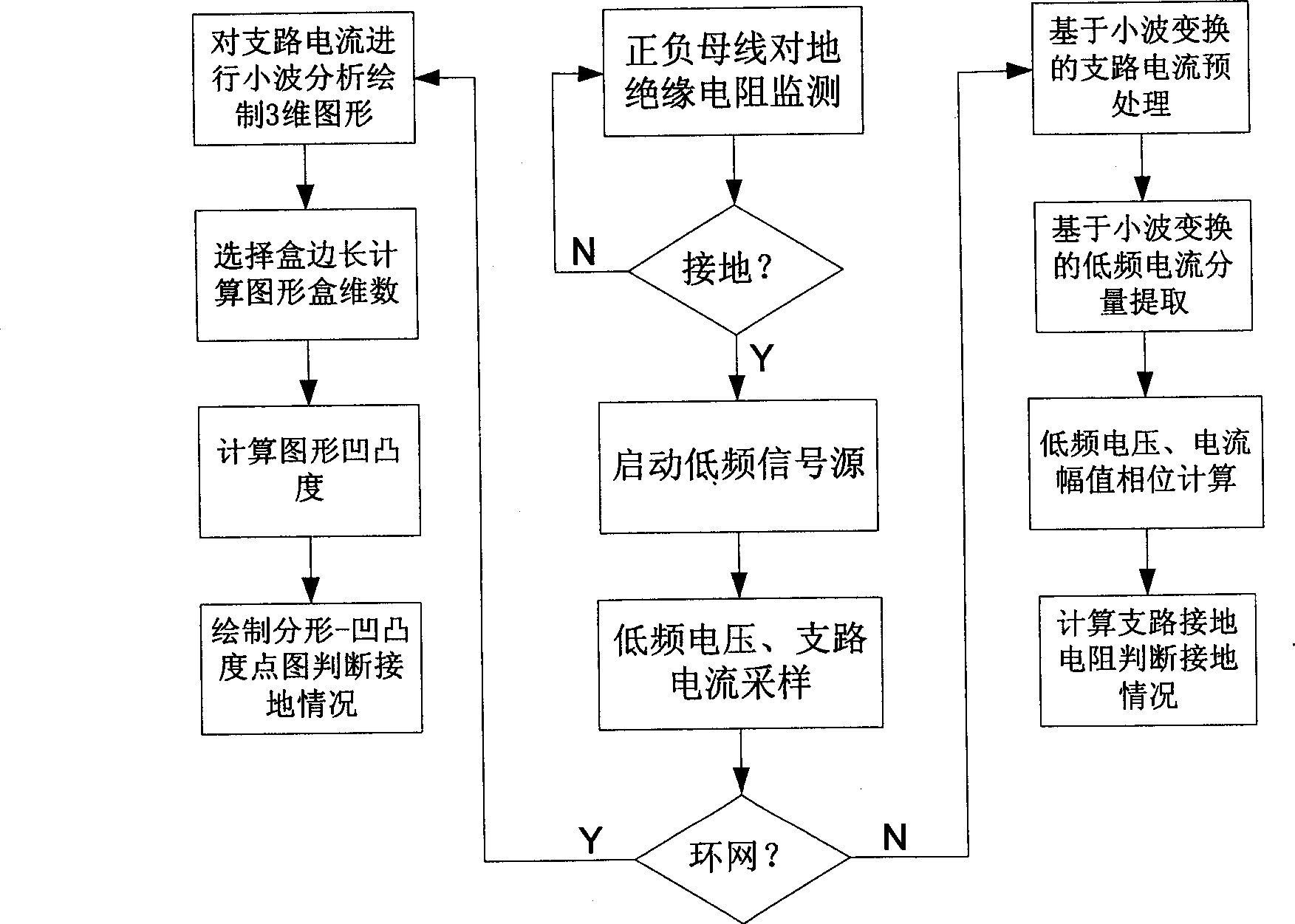 Detecting device and its method for DC system earthing fault