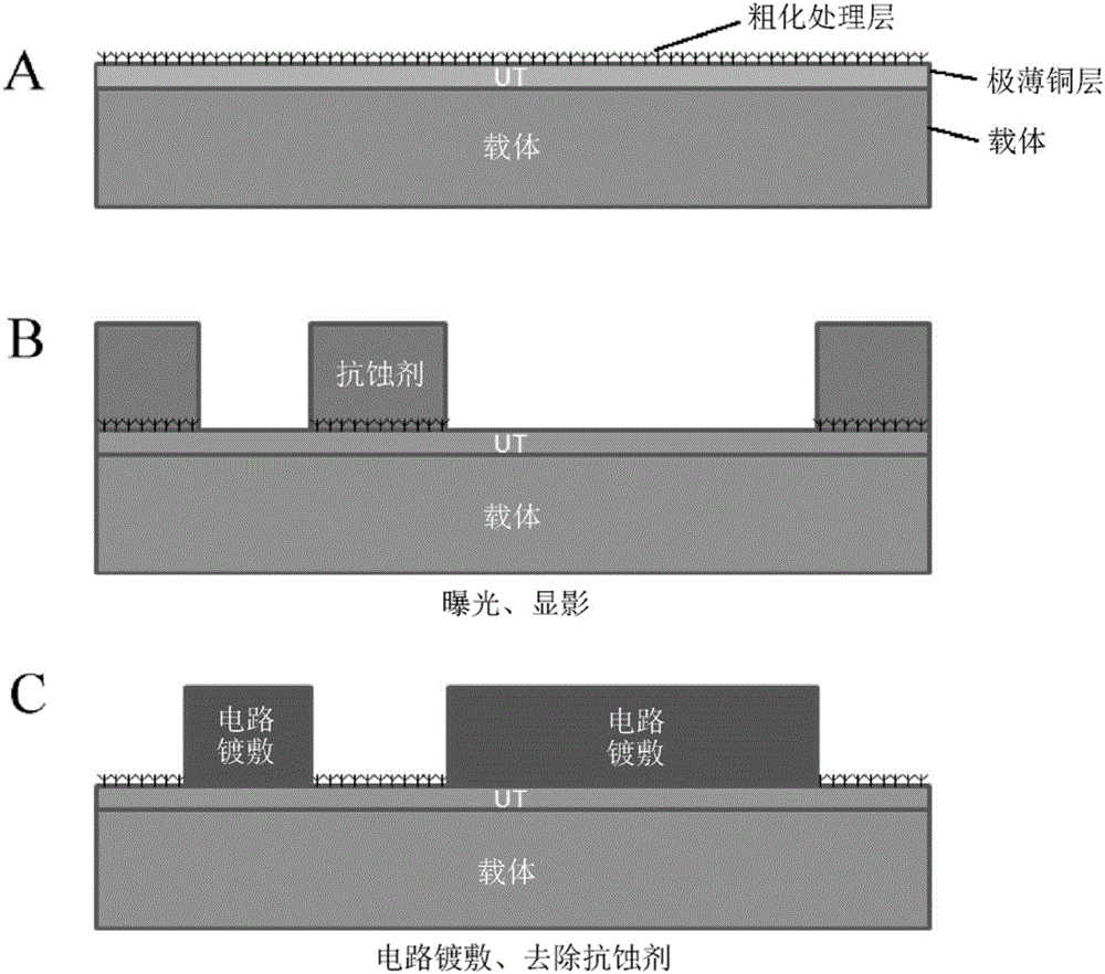 Carrier-Attached Copper Foil, Laminate, Method For Producing Printed Wiring Board, And Method For Producing Electronic Device