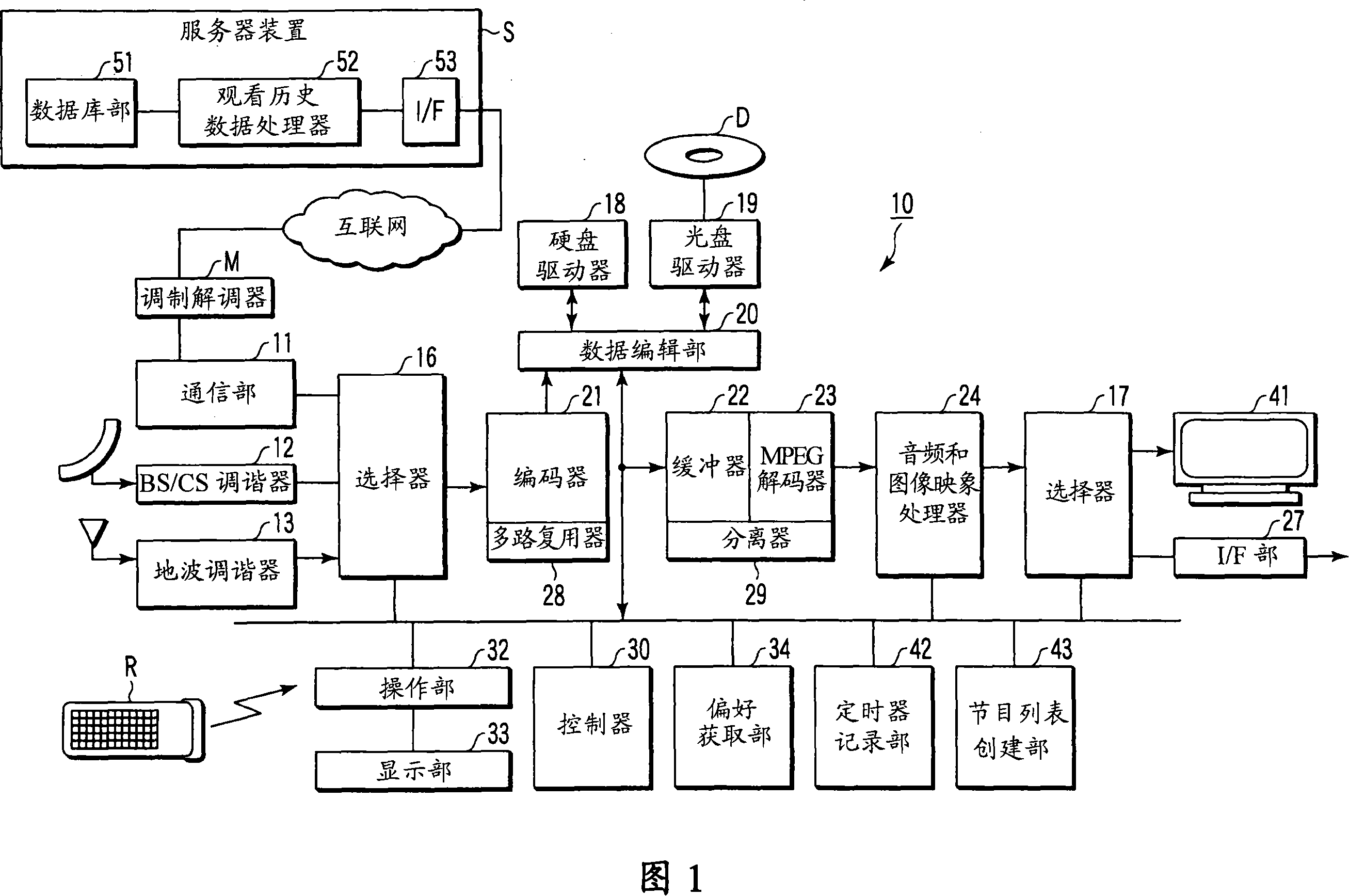 Broadcast receiver, server device and program recommending method of broadcast receiver