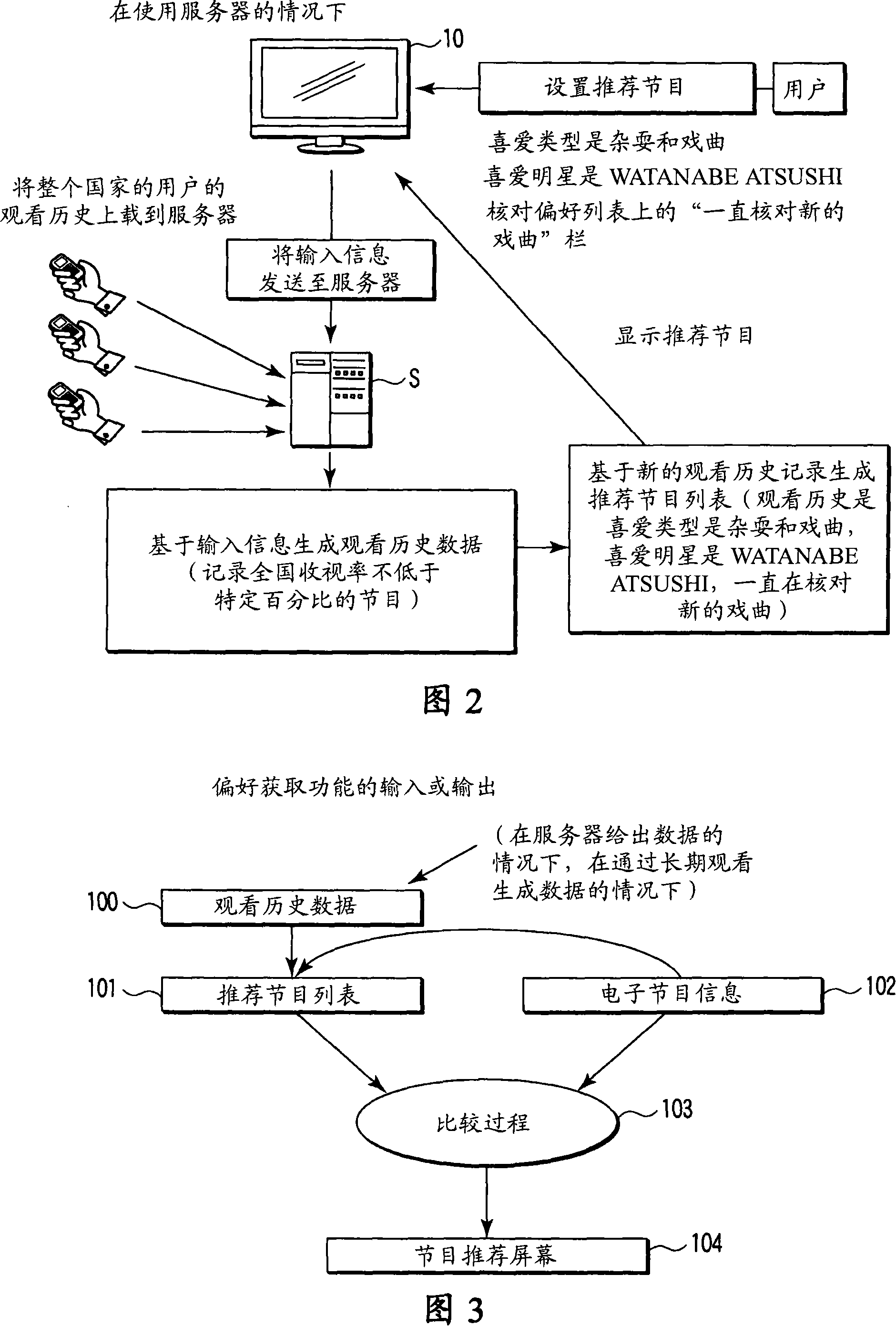 Broadcast receiver, server device and program recommending method of broadcast receiver