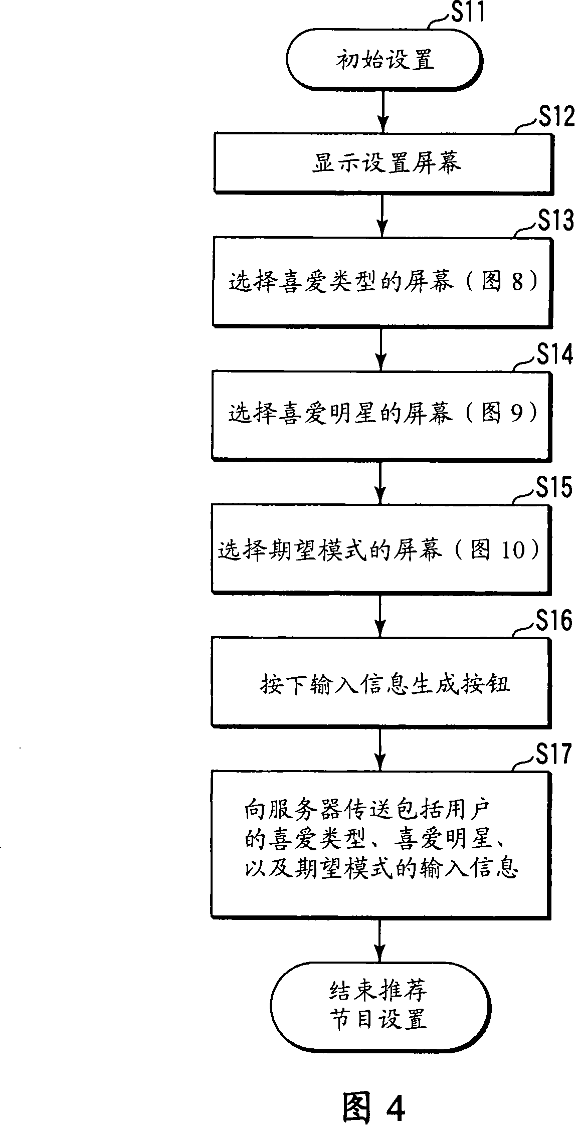 Broadcast receiver, server device and program recommending method of broadcast receiver