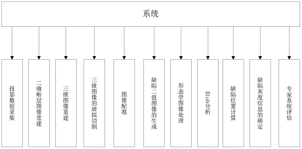 A method and system for X-ray detection of defects in a multilayer packaging substrate