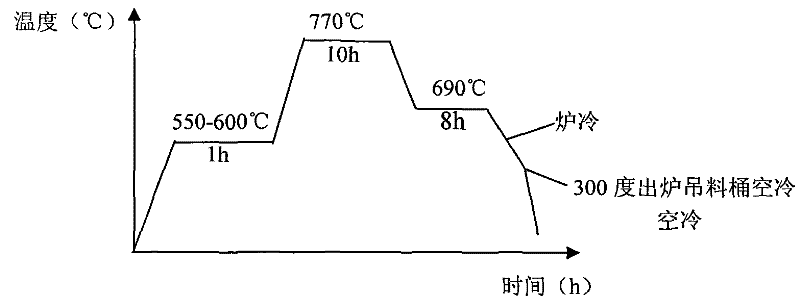 Manufacturing process of stator