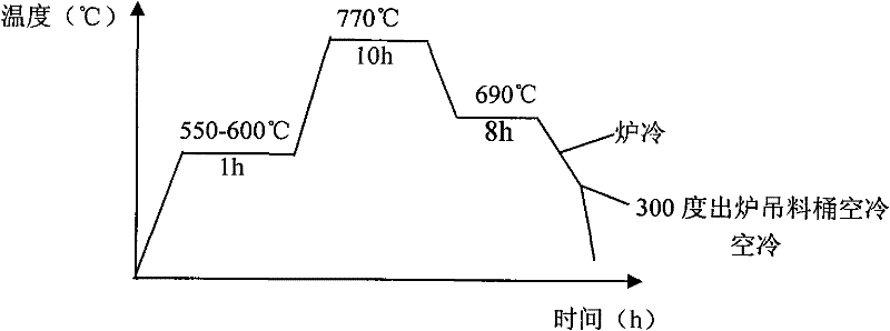 Manufacturing process of stator