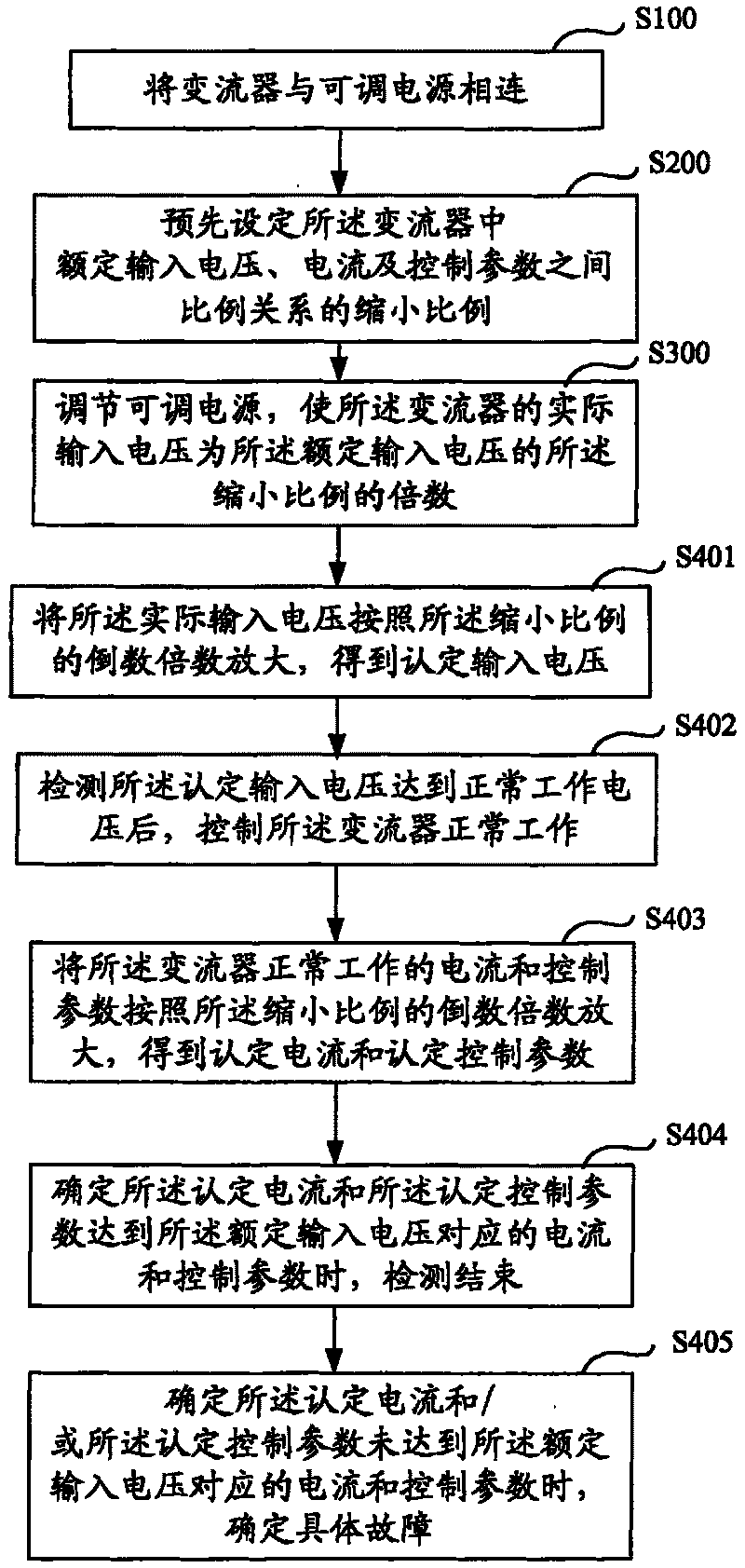 Current transformer detection method and system