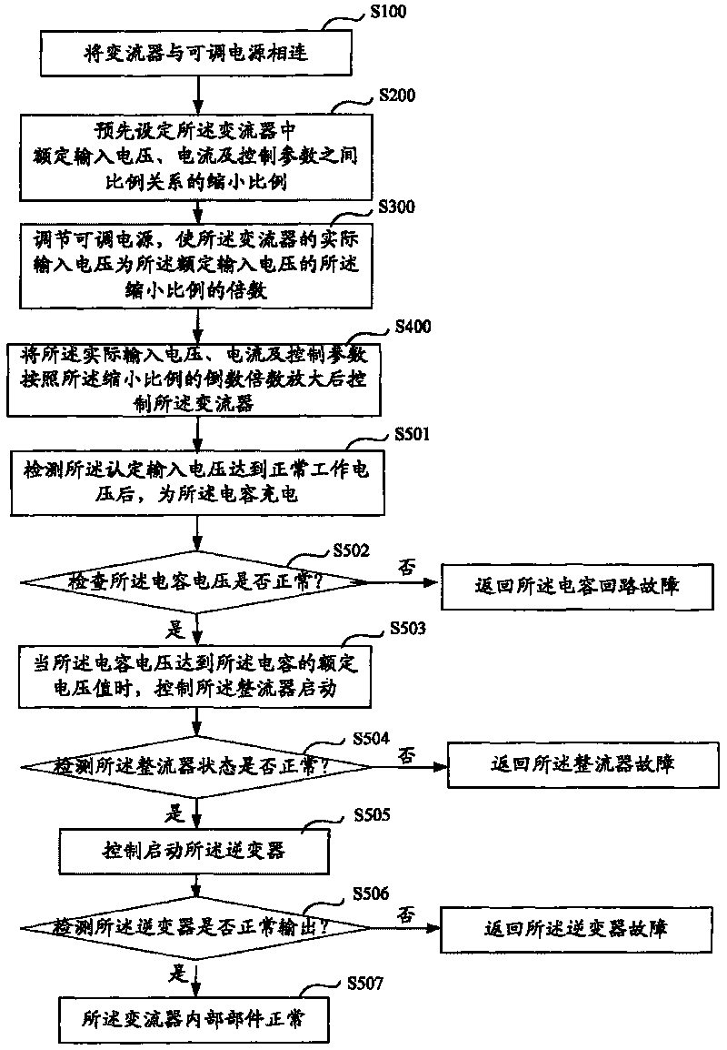 Current transformer detection method and system