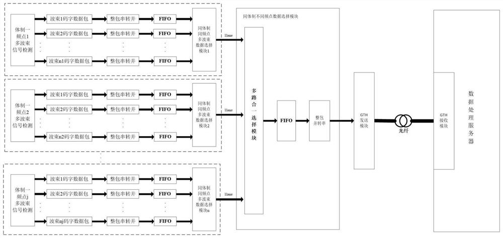 Multi-interface high-speed optical fiber transmission device and method