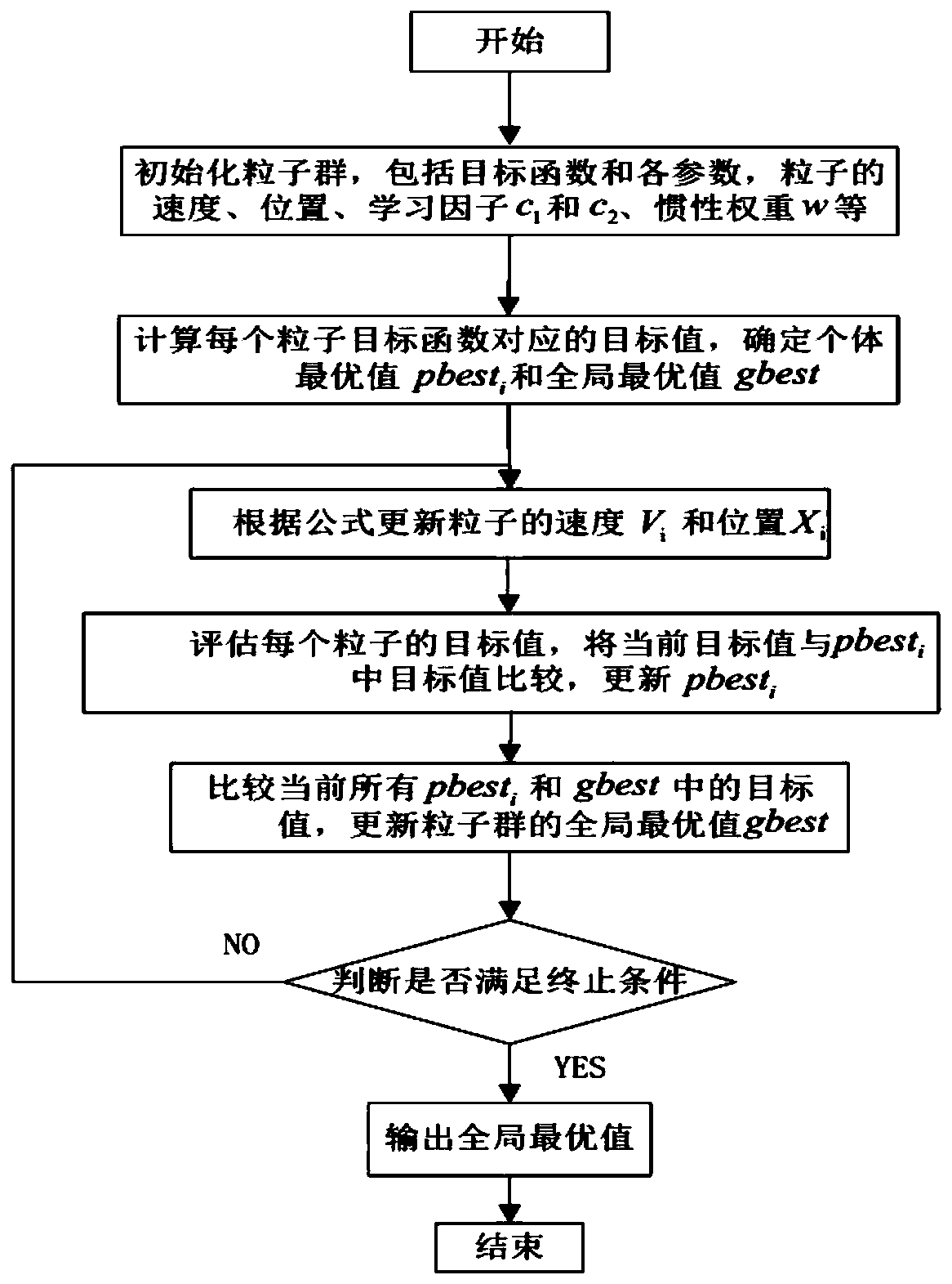 Method and system for multi-peak maximum power tracking of photovoltaic cells based on particle swarm