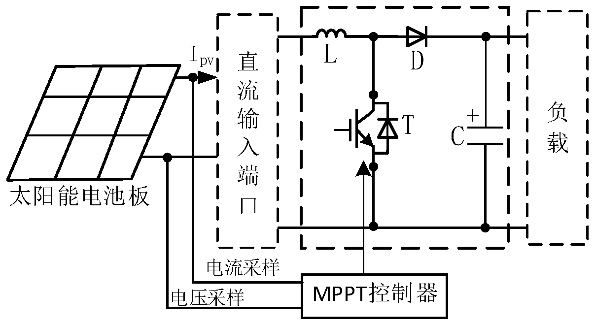 Method and system for multi-peak maximum power tracking of photovoltaic cells based on particle swarm