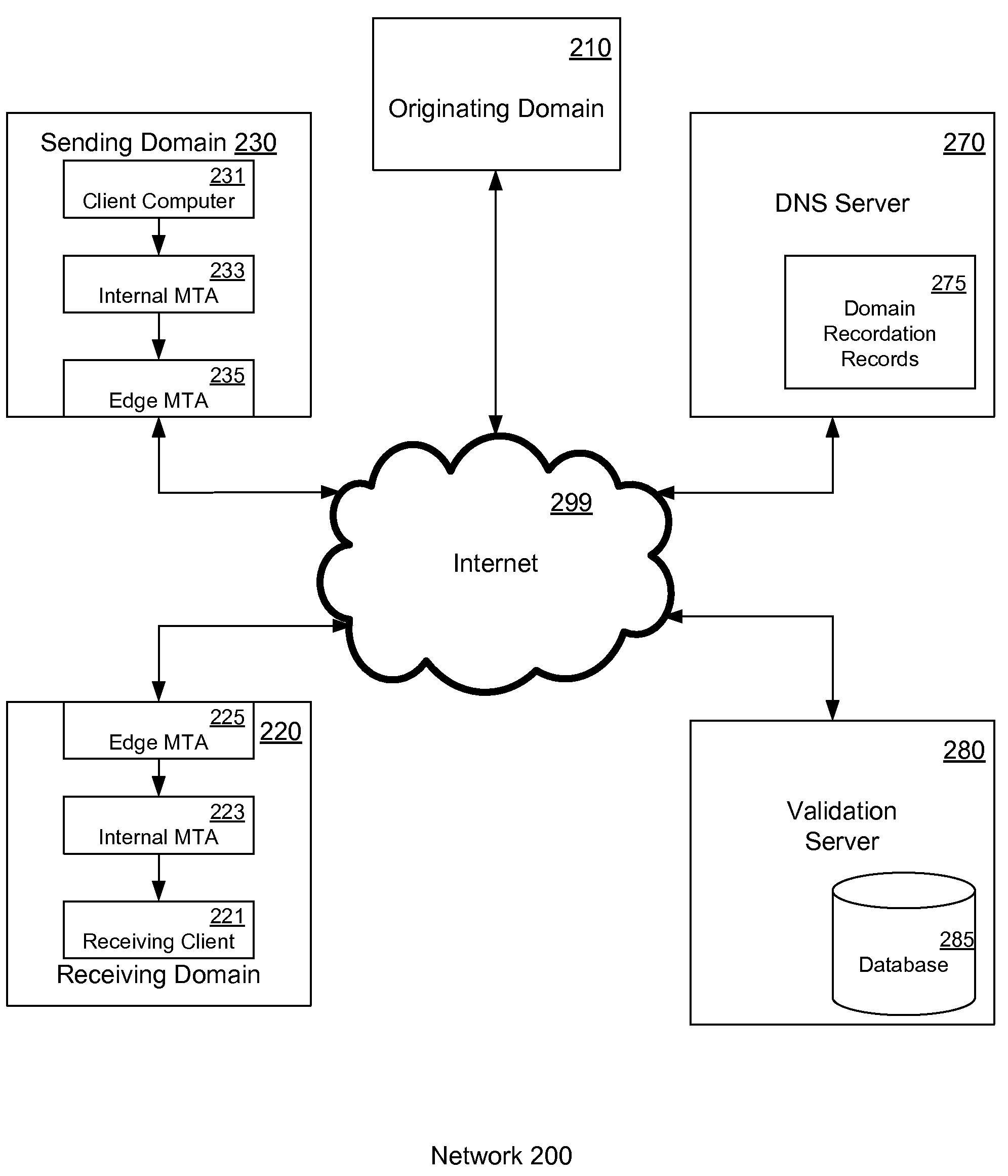 E-mail message authentication and marking extending standards complaint techniques