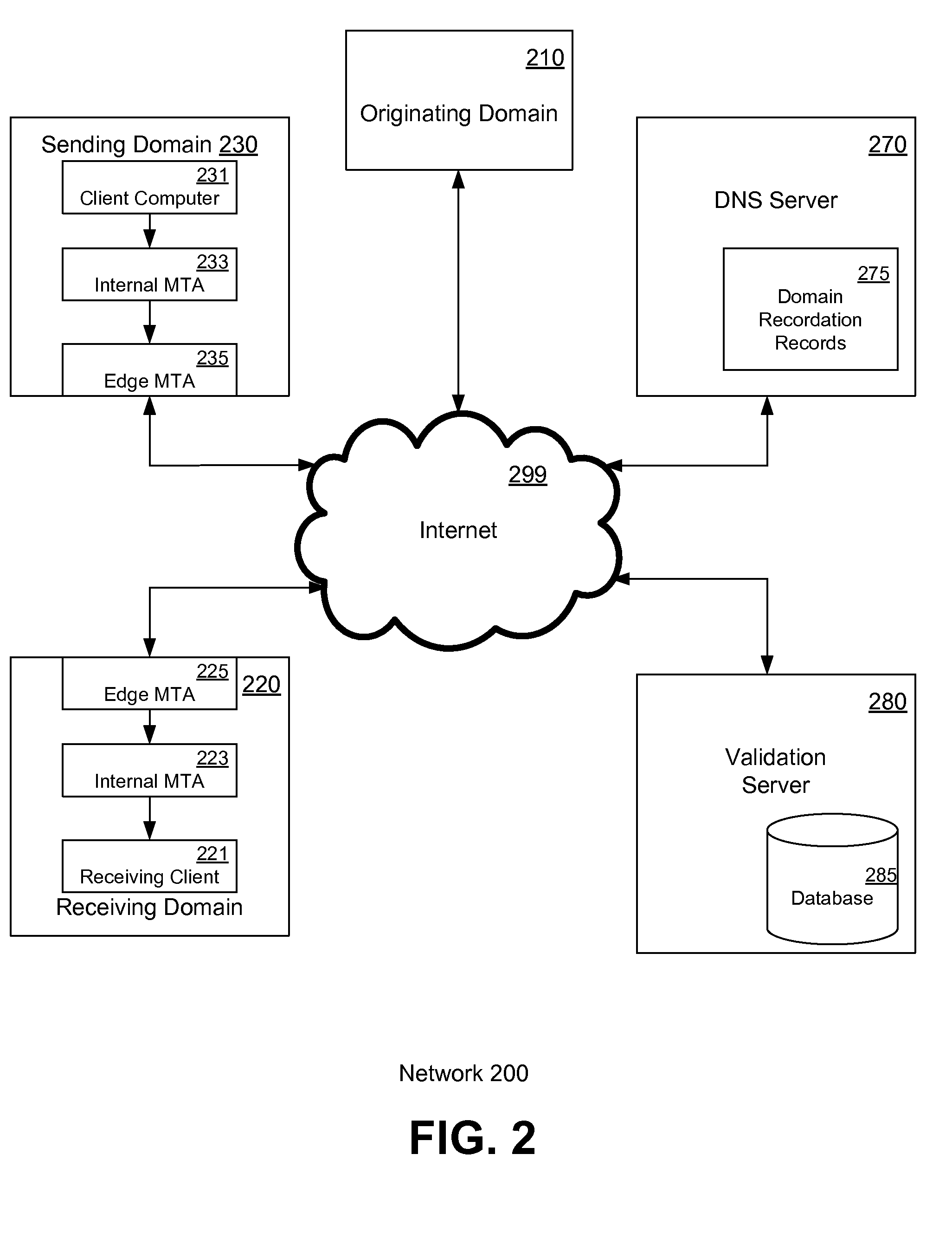 E-mail message authentication and marking extending standards complaint techniques