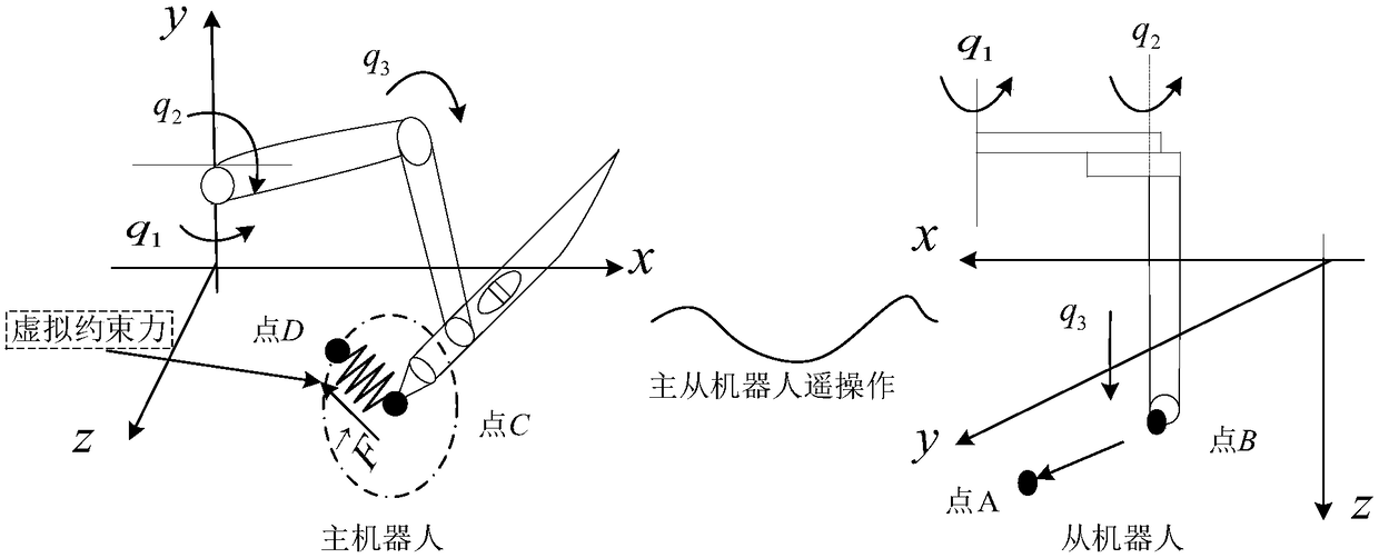 Control method of teleoperation system with virtual constraint