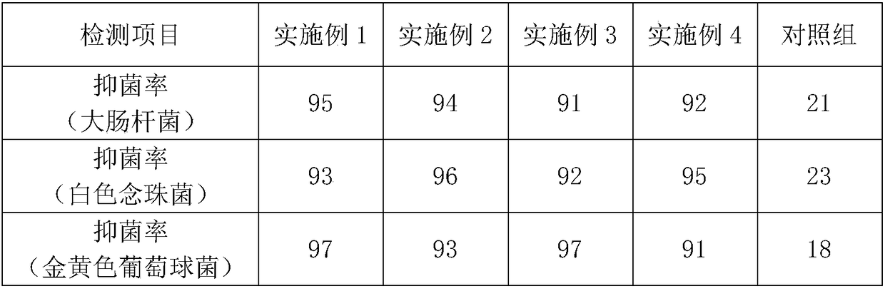 Base paper of wallpaper and preparation method thereof