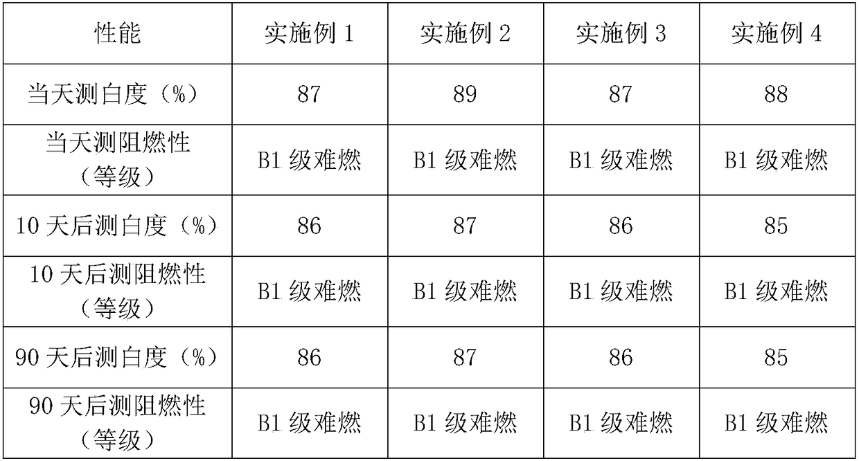 Base paper of wallpaper and preparation method thereof