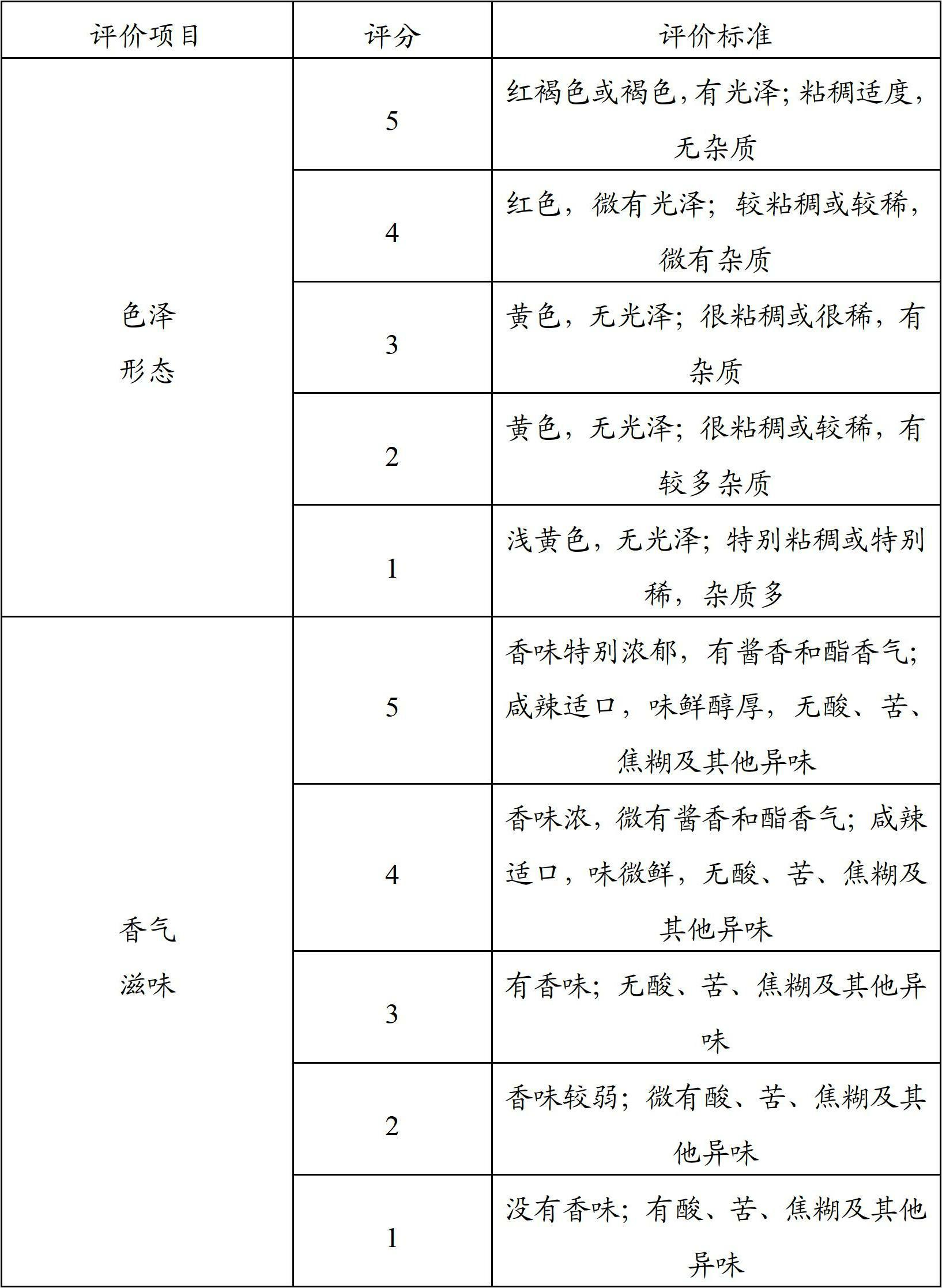 Hot and spicy sauce and method for producing same