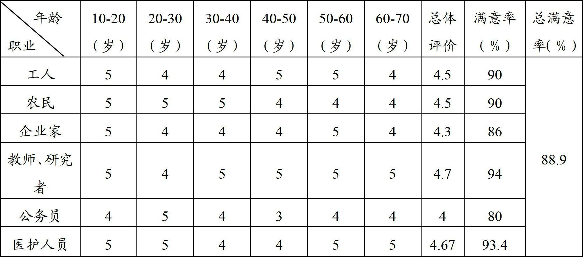 Hot and spicy sauce and method for producing same