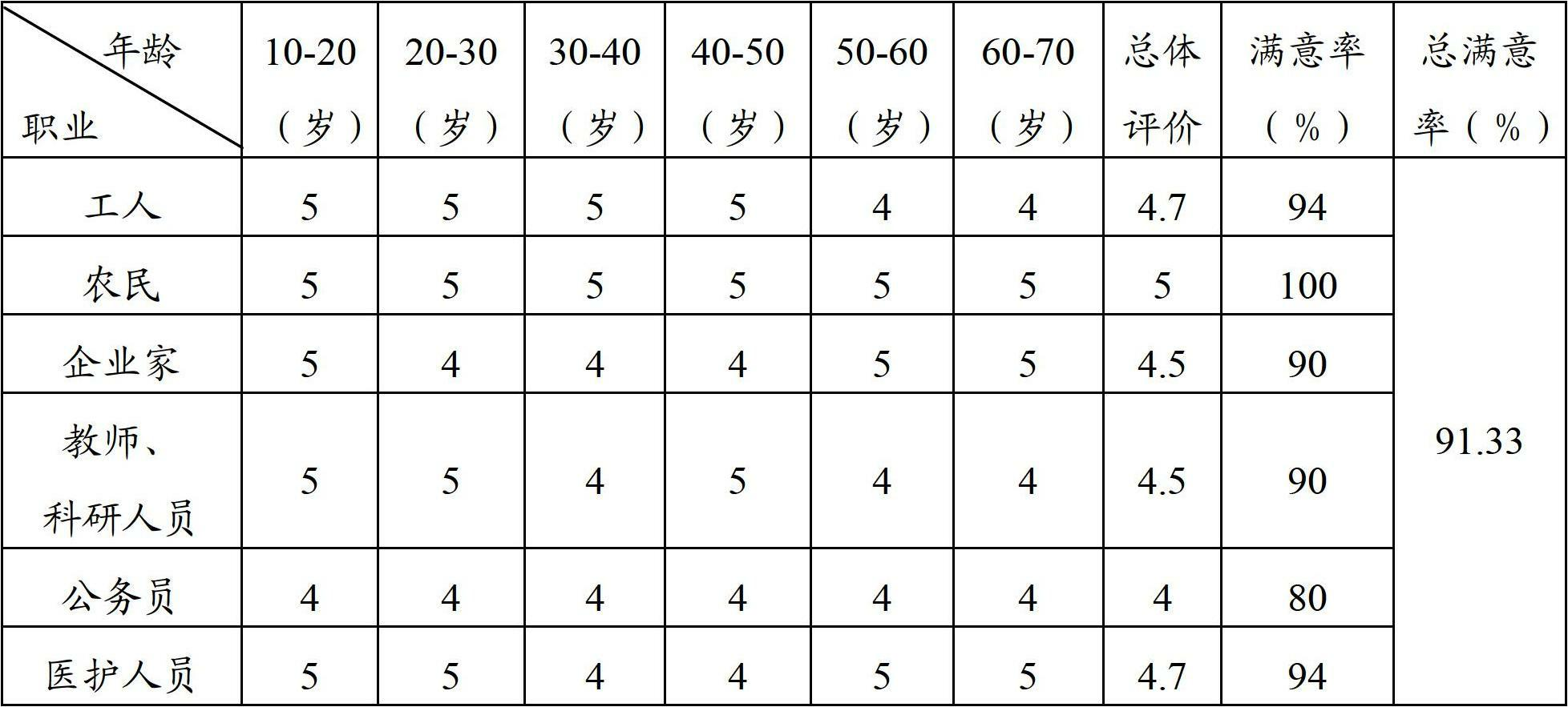 Hot and spicy sauce and method for producing same