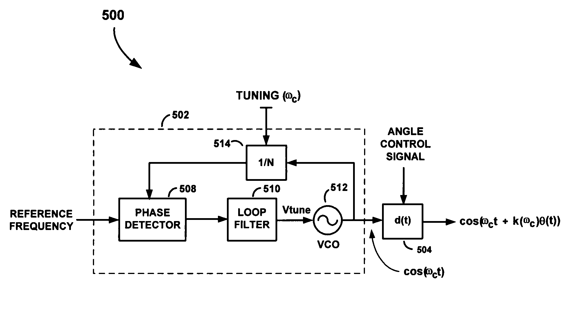 Delay-Based Modulation of RF Communications Signals