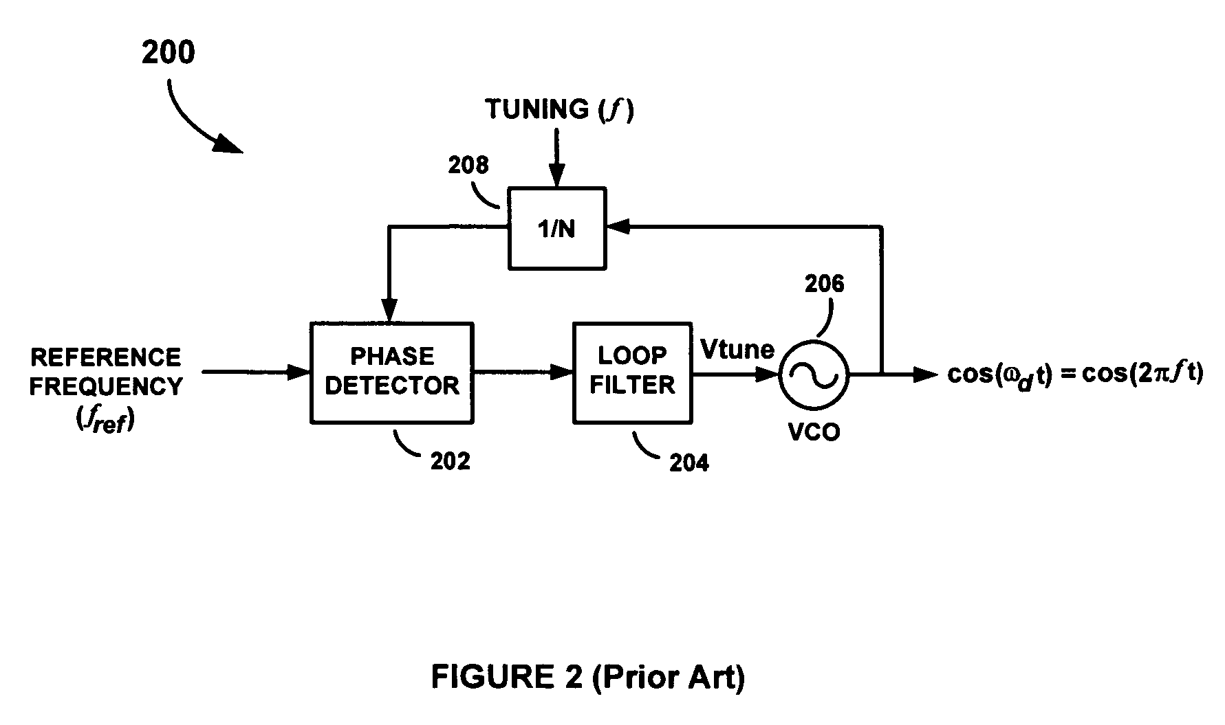 Delay-Based Modulation of RF Communications Signals