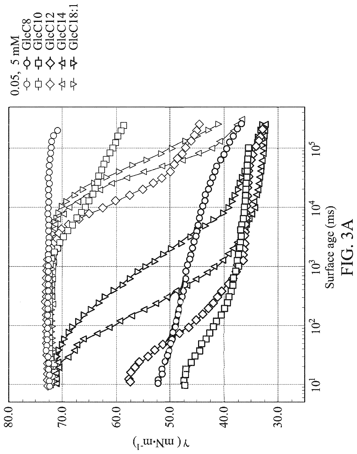 Functionalized branched alcohols as non-ionic sugar surfactants