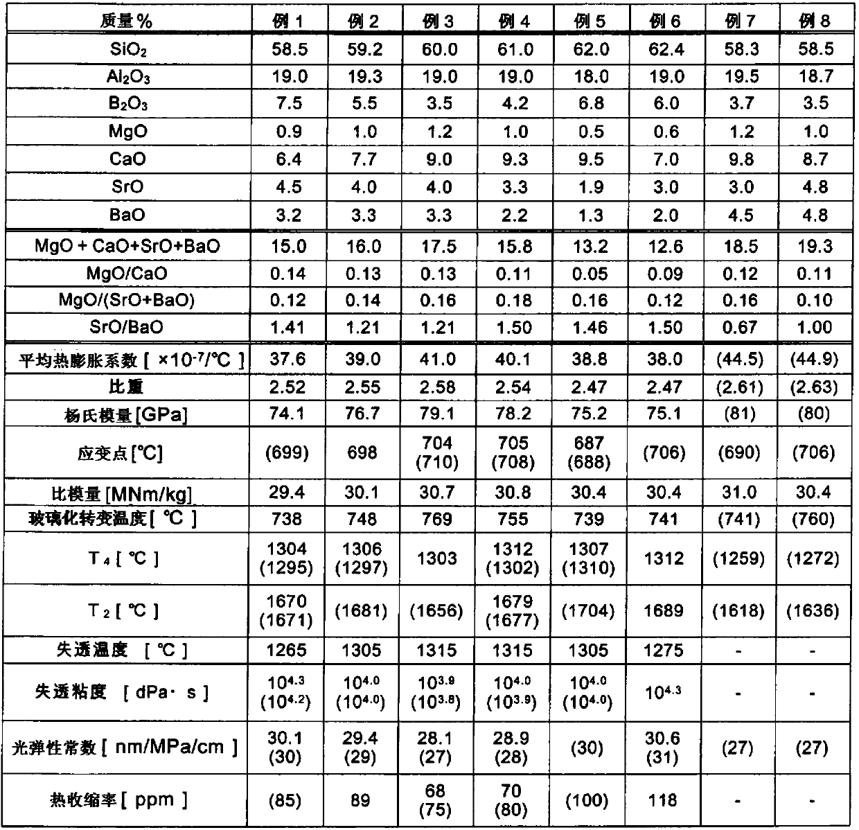 Alkali free glass