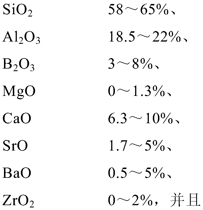 Alkali free glass